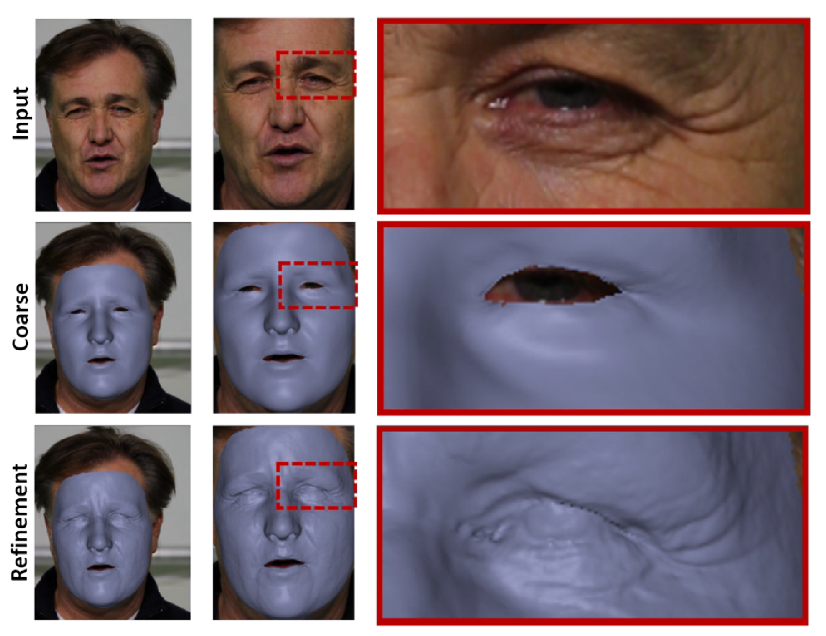 State of the Art on Monocular 3D Face Reconstruction, Tracking, and ...